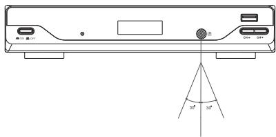 AKIRA DHB-B36HDMI - Utilisation de la télécommande - 1