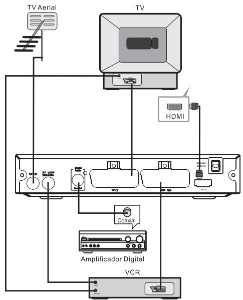 AKIRA DHB-B36HDMI - Raccordement - 1