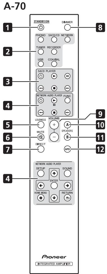 PIONEER A50 DAK BLACK - Télécommande - 1