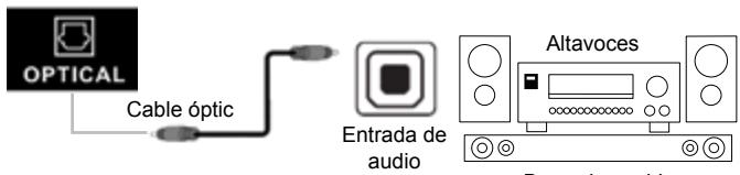 JVC LT-50FA110 - CONEXIONES - 7