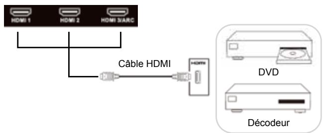 JVC LT-50FA110 - Connexions - 1