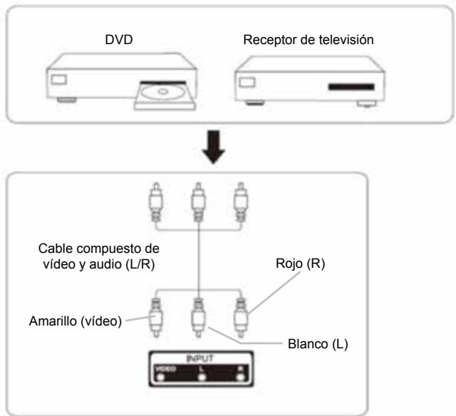JVC LT-50FA110 - CONEXIONES - 6