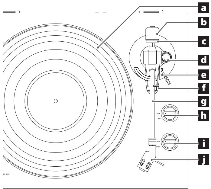 TEAC TN300 - Nomenclature et fonctions des parties - 1