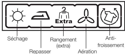 BEKO DPU8341X - Déroulement du programme - 1