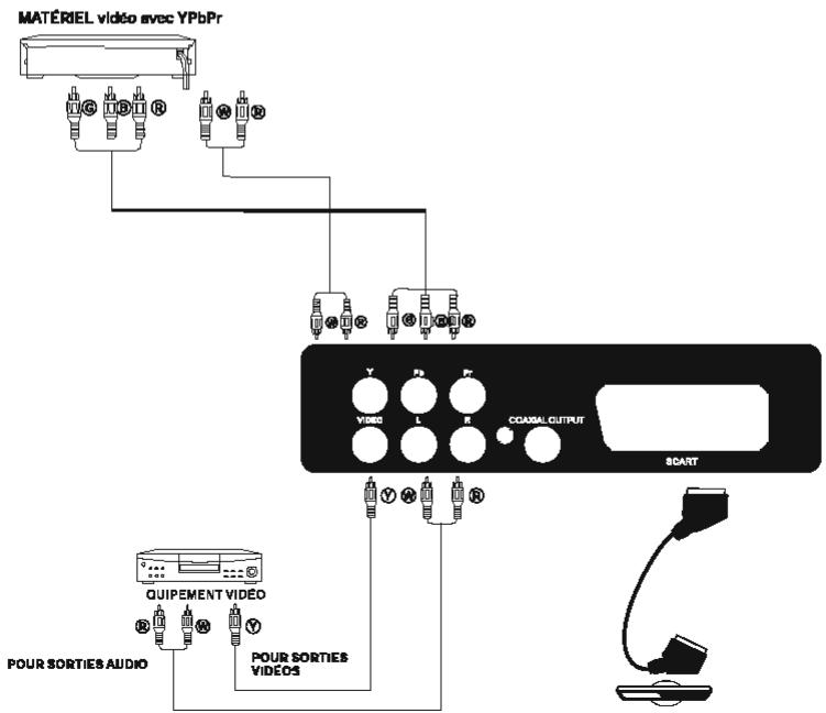 VC LT-24HA72UC - Équipements audio/vidéos - 2
