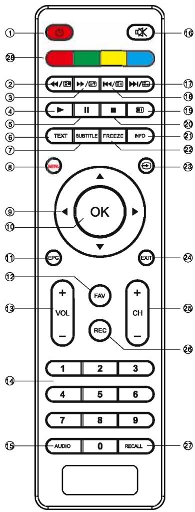 VC LT-24HA72UC - Équipements audio/vidéos - 3