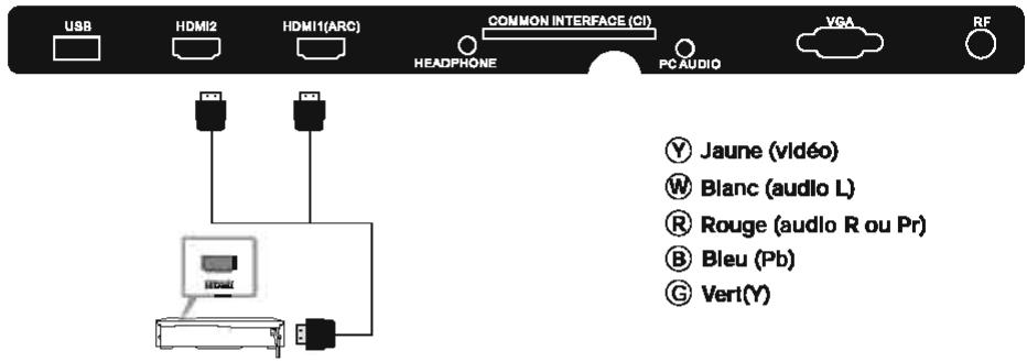 VC LT-24HA72UC - Équipements audio/vidéos - 1