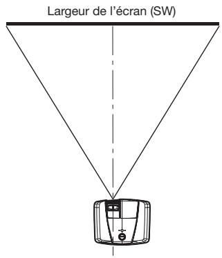 MITSUBISHI HC7800 - Distance de projection et taille d'écran - 4