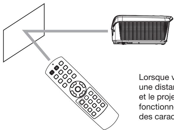 MITSUBISHI HC7800 - Distance de fonctionnement de la télécommande - 3