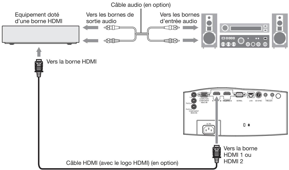 MITSUBISHI HC7800 - Raccordement (pour les équipements video dotés d'une borne HDMI) - 1