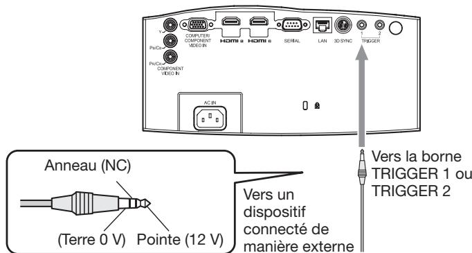 MITSUBISHI HC7800 - Borne TRIGGER - 1