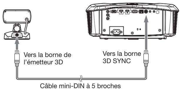 MITSUBISHI HC7800 - Installation de l'émetteur 3D - 2