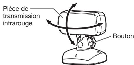 MITSUBISHI HC7800 - Installation de l'émetteur 3D - 3