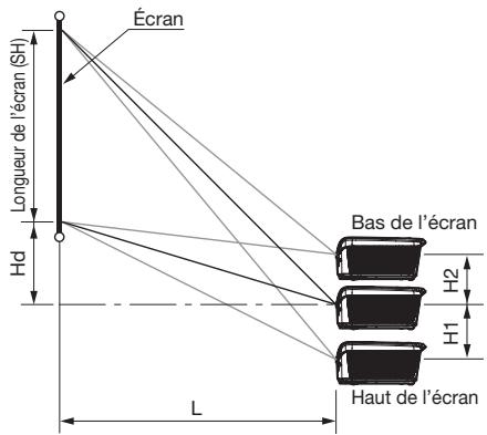 MITSUBISHI HC7800 - Distance de projection et taille d'écran - 3