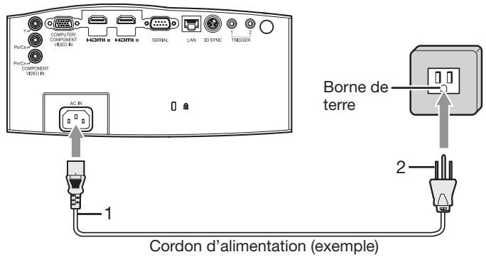 MITSUBISHI HC7800 - raccordement du cordon d'alimentation - 1