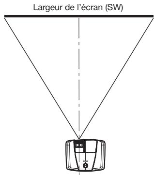 MITSUBISHI HC7800 - Distance de projection et taille d'écran - 2