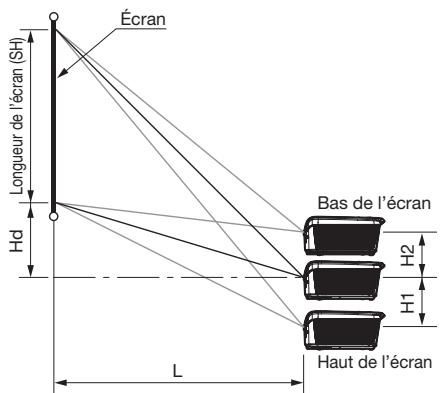 MITSUBISHI HC7800 - Distance de projection et taille d'écran - 1