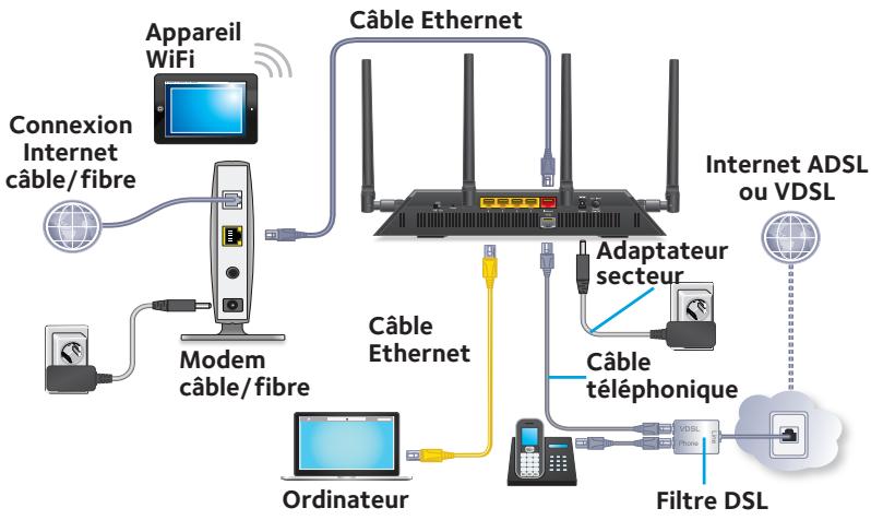 NETGEAR D7800-100PESC - Connectez un appareil : - 1