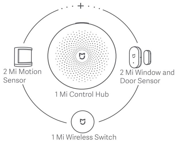 XIAOMISPORT NC - Mode d'emploi de mi smart sensor set - 1