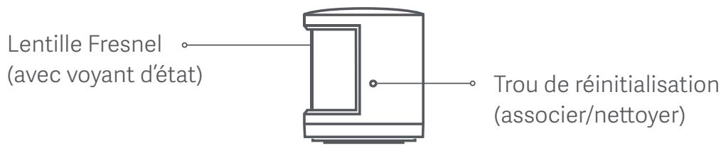 XIAOMISPORT NC - Mi motion sensor - 1