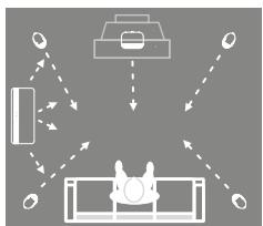Q-ACOUSTICS A755 - Enceintes actives et subwoofer : 2 ans - 4