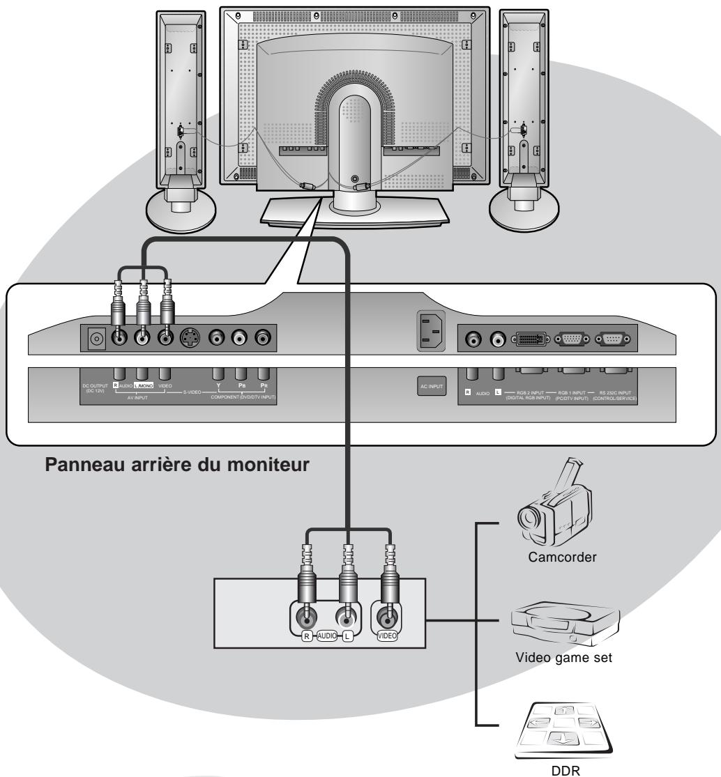 LG-GOLDSTAR MW-30LZ10 - Réglage source AV externe - 1