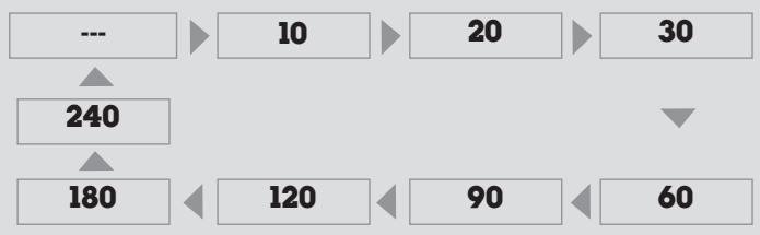 LG-GOLDSTAR MW-30LZ10 - Réglage de la minuterie - 2