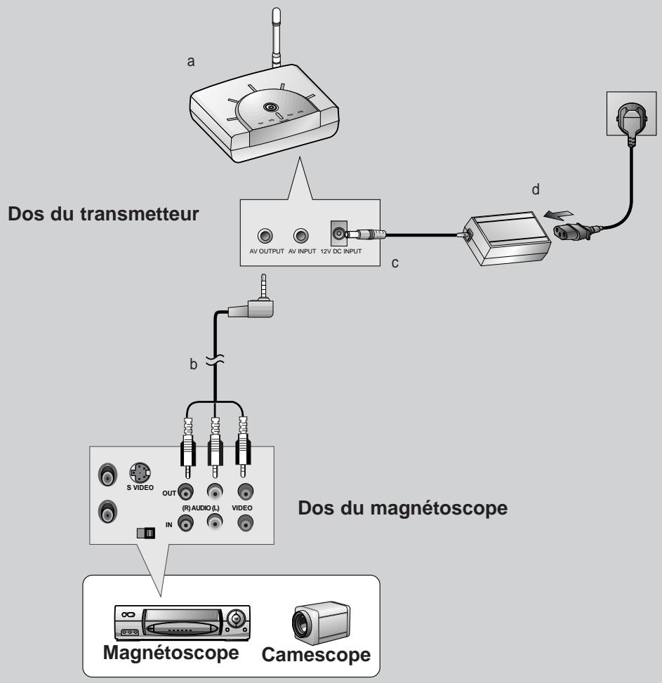 LG-GOLDSTAR MW-30LZ10 - Connexion sur un transmetteur sans fil (option) - 1