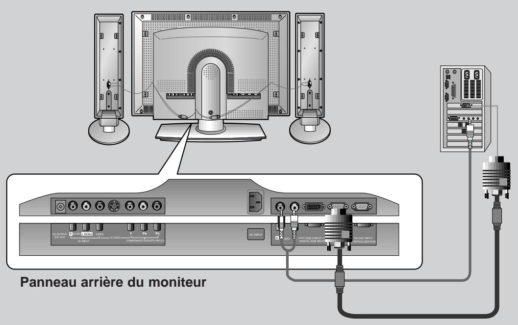 LG-GOLDSTAR MW-30LZ10 - Instructions de réglages pour brancher un ordinateur sur le moniteur - 1