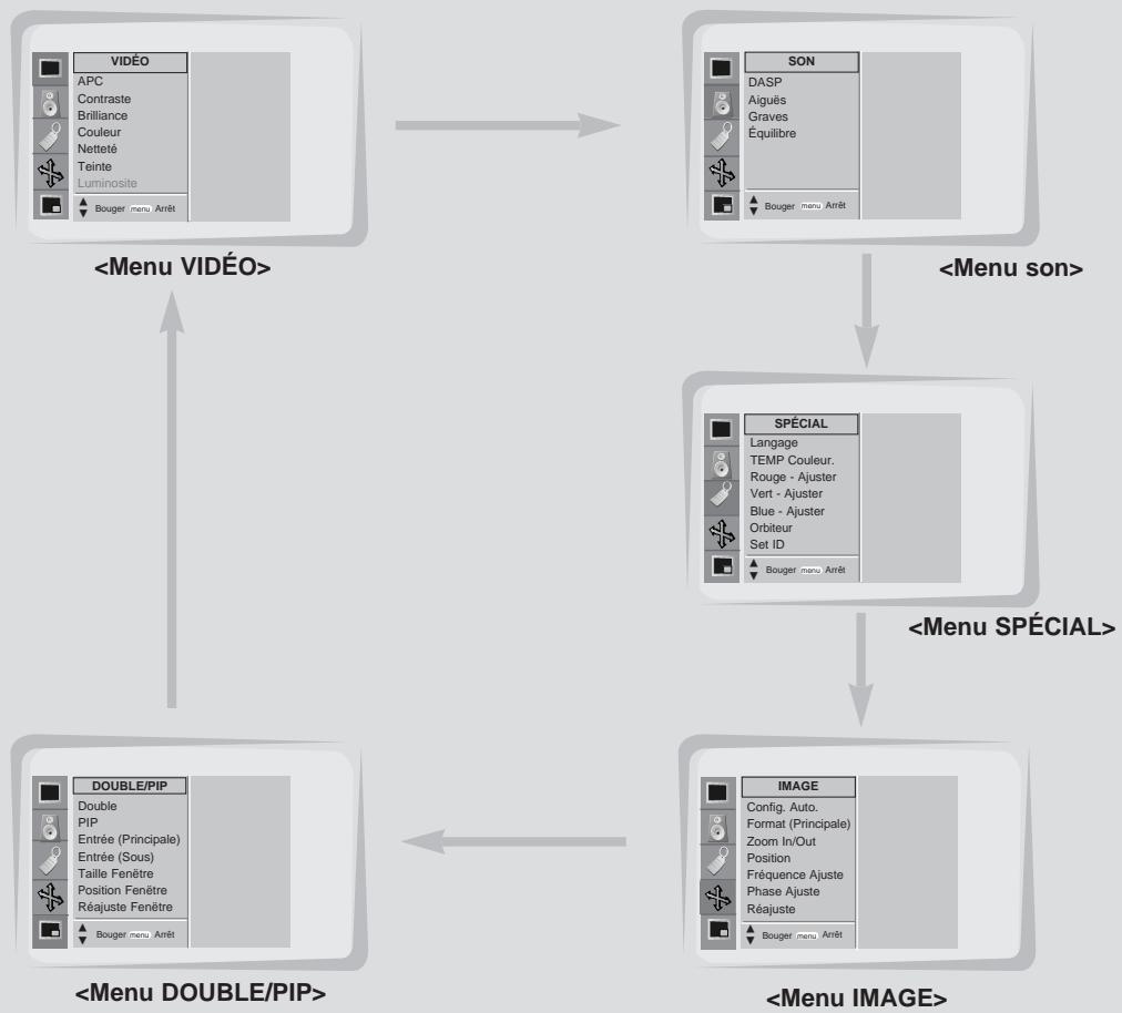 LG-GOLDSTAR MW-30LZ10 - Presser la touche ASCENDANTE-DESCENDANTE. - 1