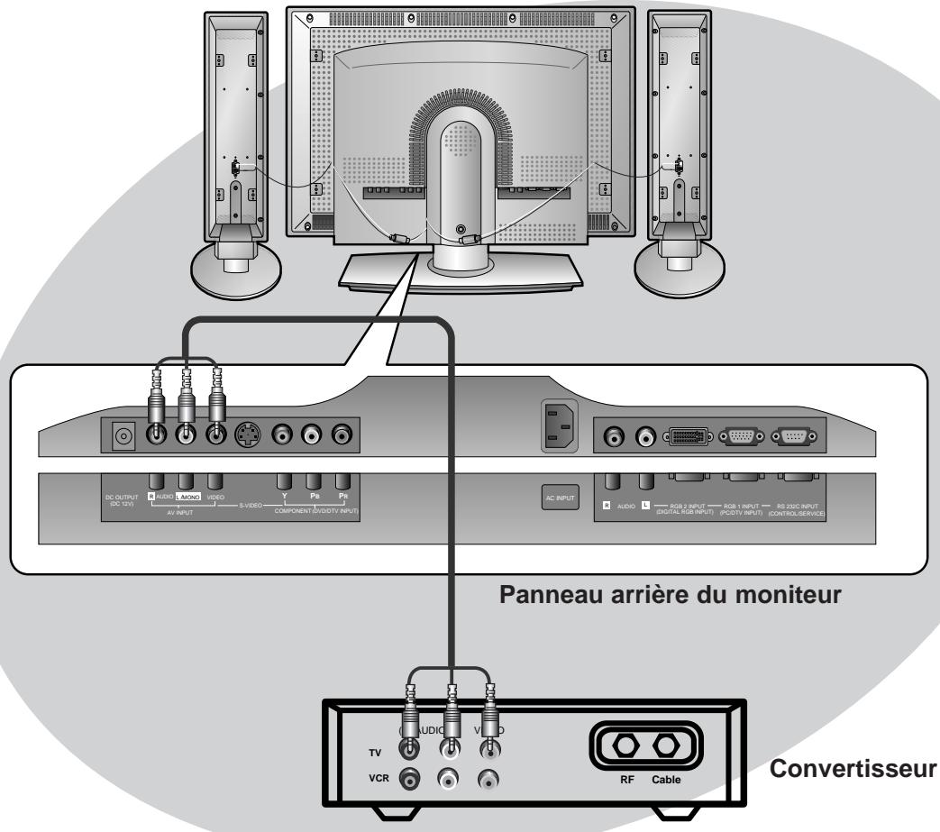 LG-GOLDSTAR MW-30LZ10 - Réglage de la télédistribution - 1