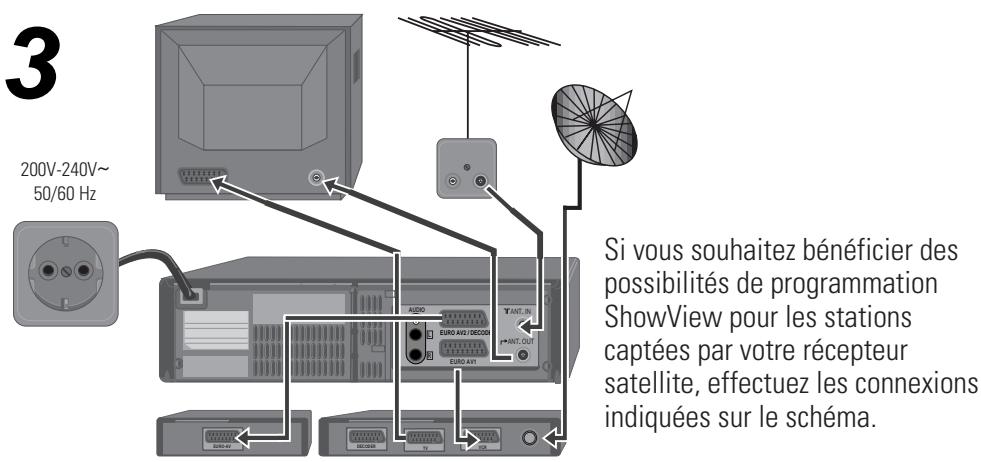 DAEWOO SV241S - Prise pour décoder - 2