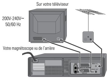 DAEWOO SV241S - Guide rapide d'utilisation - 1