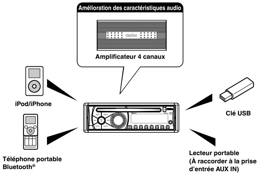 CLARION CZ500ECOD - Caractéristiques - 7