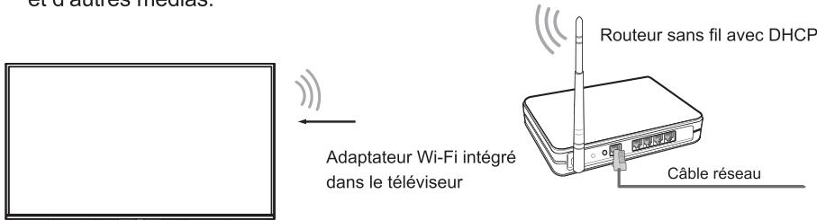 HISENSE QLED40A5700FA - Installation sans fil (wi-fi) - 1