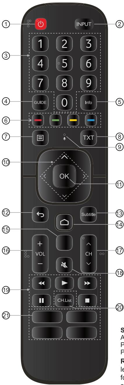 HISENSE QLED40A5700FA - Connexions - 1