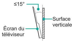 HISENSE QLED40A5700FA - Installation du pied - 2