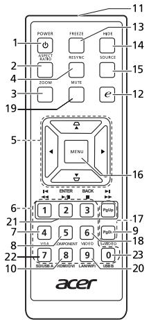 ACER P1340W - Disposition des touches de la télécommande - 1