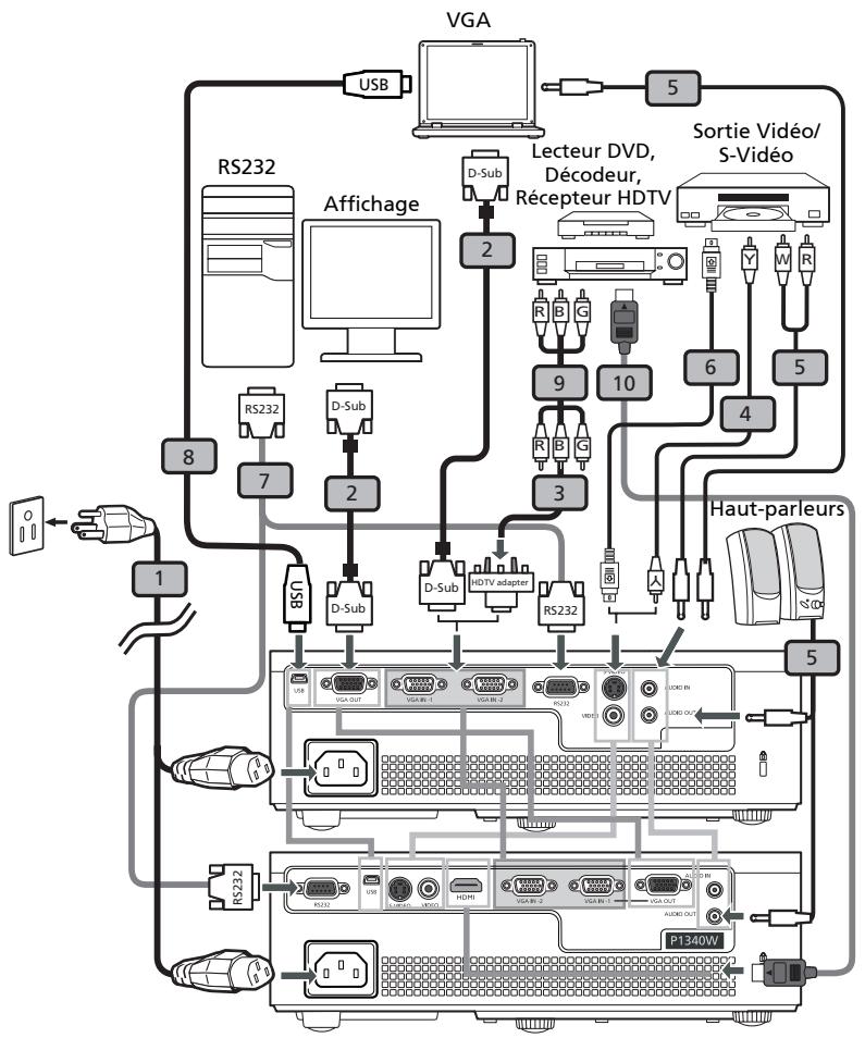 ACER P1340W - Connexion du projecteur - 1
