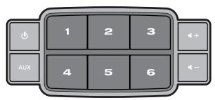 BOSER SOUNDTOUCH PORT II N - Paramétrage d'une préselection - 1