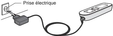 OMRON HeatTens - Étape 2 - insérez la fiche d'alimentation dans une prise de courant - 1