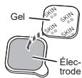 OMRON HeatTens - Étape 2 - placez les gels sur les électrodes - 2