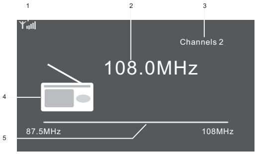 BRANDT BCRPF20 - IDENTIFICATION OF CONTROLS - 3