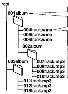 TECHNICS SF-EH7906.S/SCEH790 - Informations sur les formats WMA et MP3 - 1