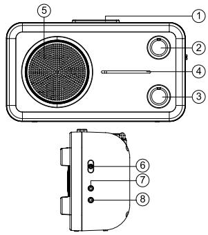 MUSE M-05 SW - Description de l'appareil - 2
