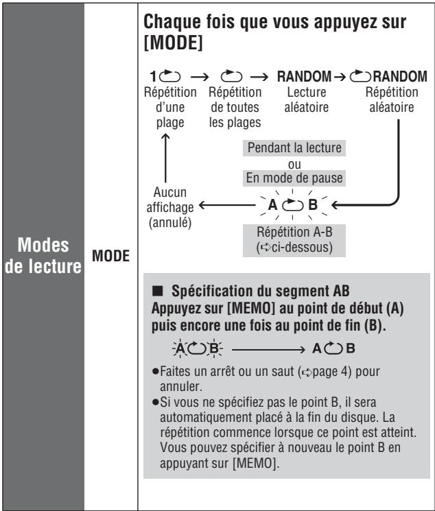 PANASONIC SL-CT345 - Guide des commandes par touche - 1