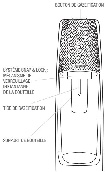 SODASTREAM NC - Boissons gazeuses - 1