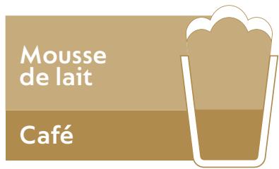 DELONGHI NC - Capsules de la GAMME espresso - 2