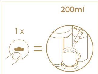 DELONGHI NC - Suggestions : - 2