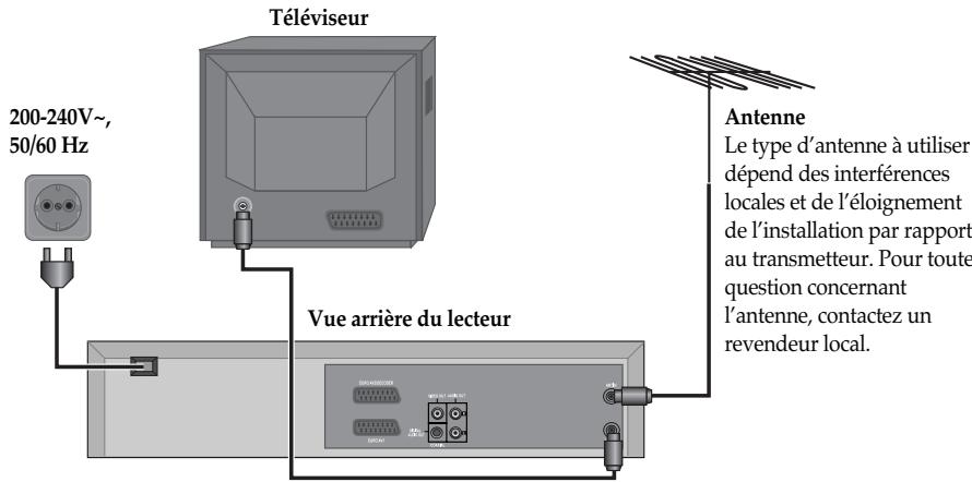 DAEWOO SF9300S - Configuration du lecteur - 1